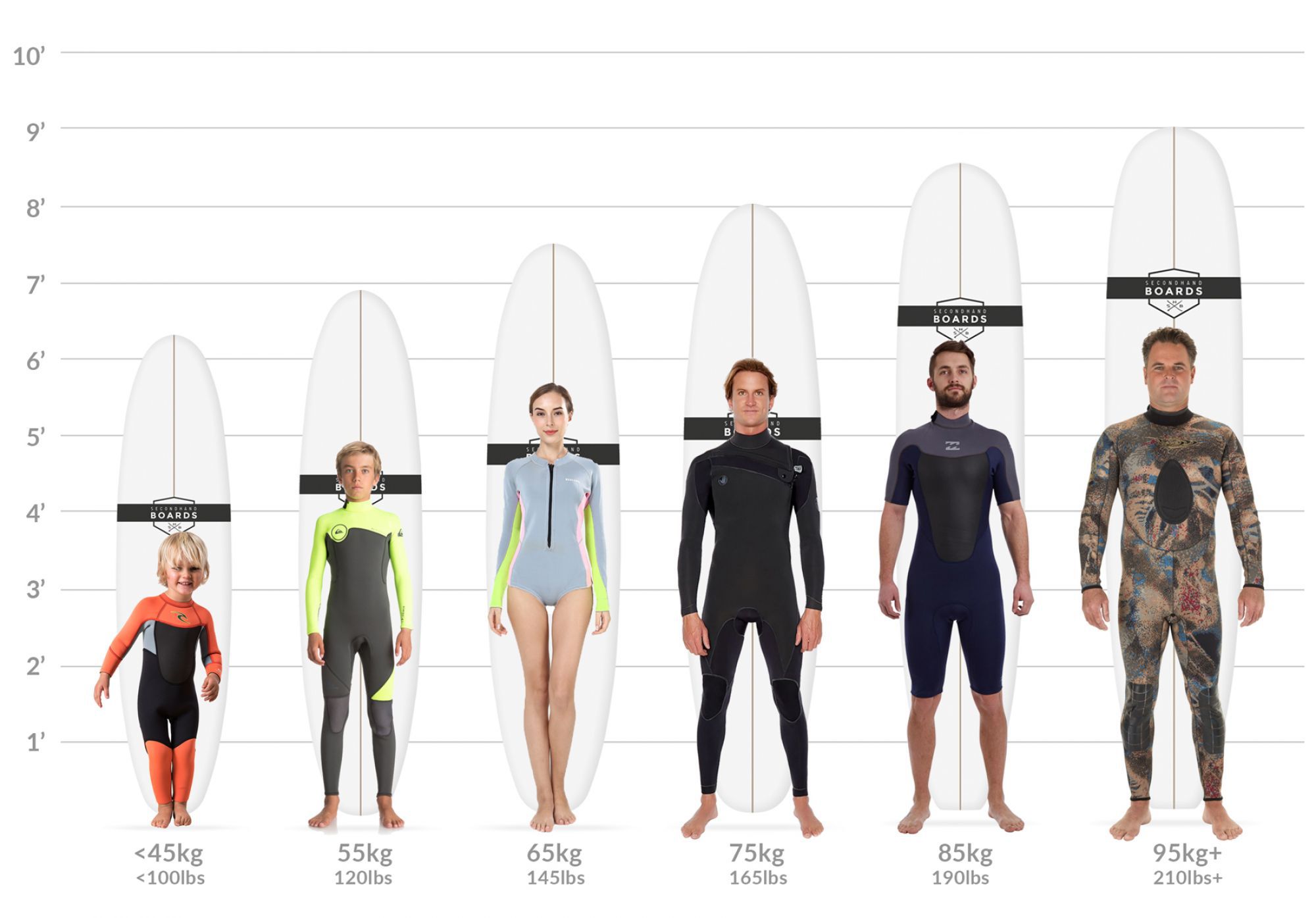 The Beginner Surfboard Guide
