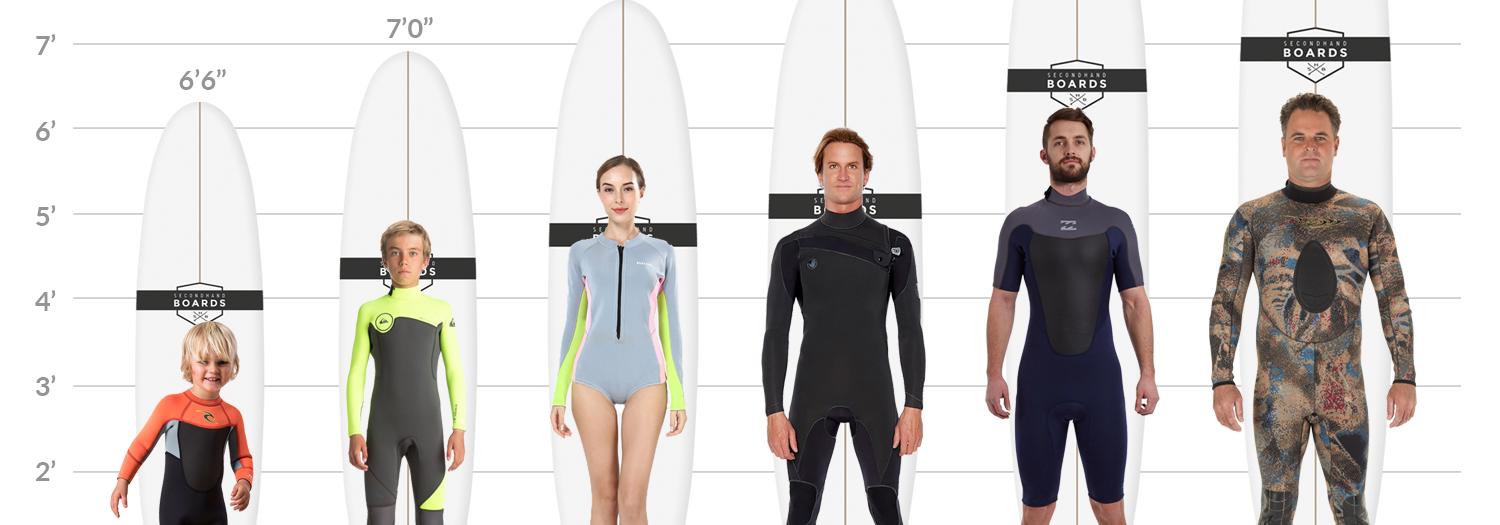 The Beginner Surfboard Guide